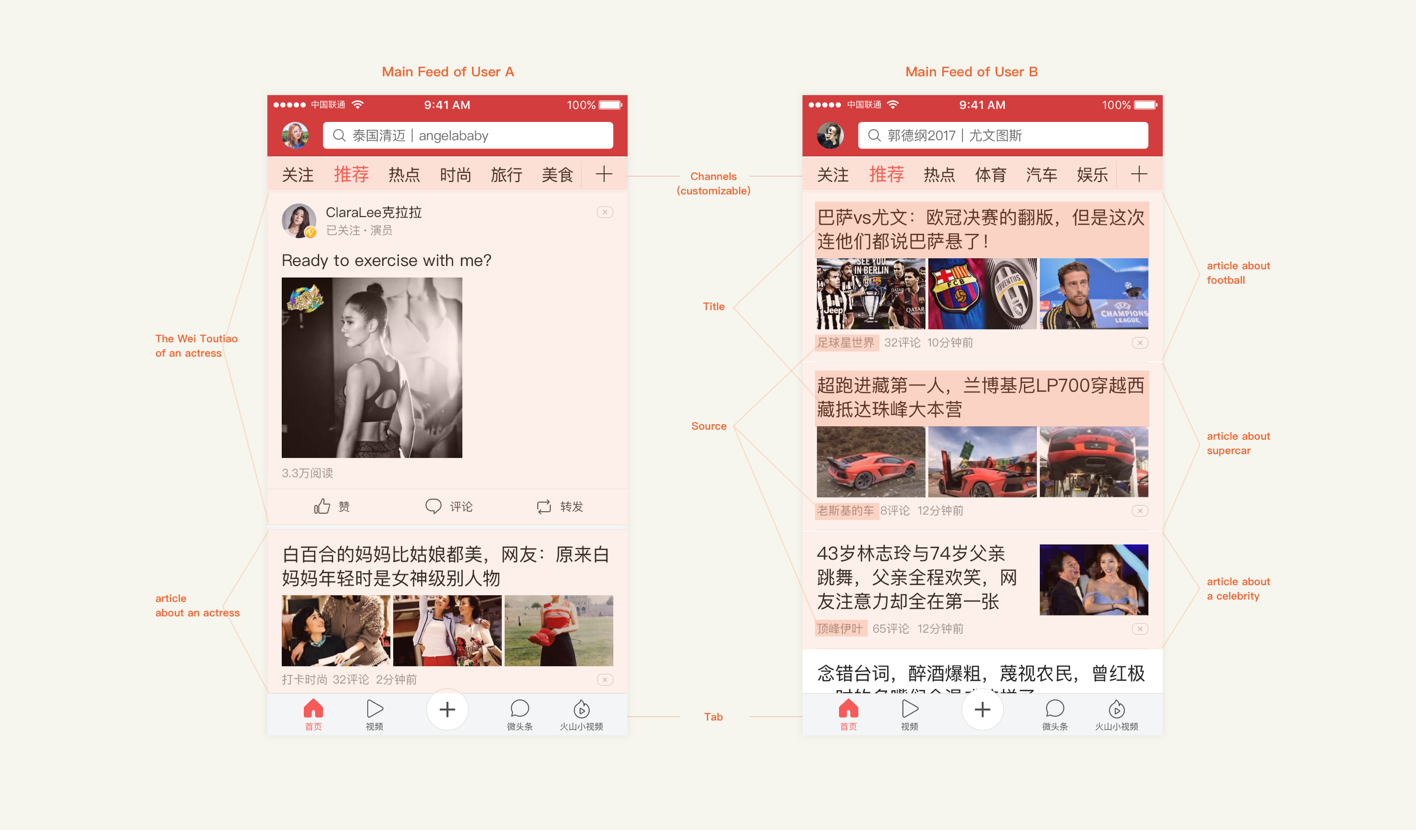Captures d'écrans de l'application Toutiao